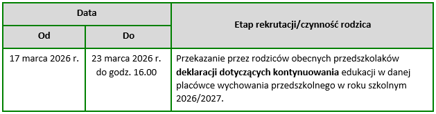 Harmonogram rekrutacji