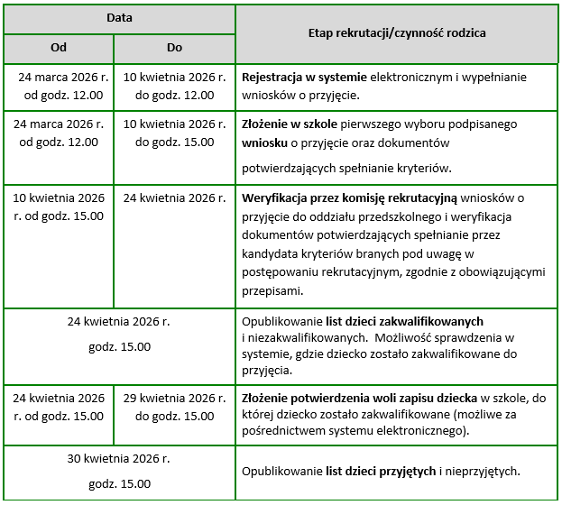 Harmonogram rekrutacji